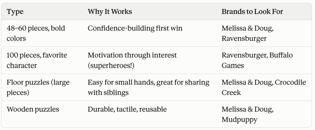 puzzle-in-amazon 0